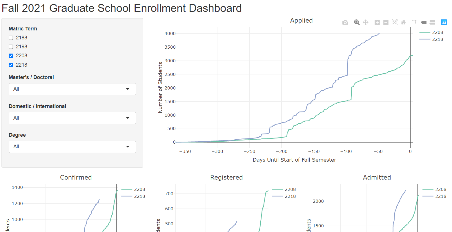 Image of the Grad Enrollment Monitor Report